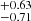 $ ^{+0.63 }_{-0.71 } $