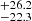 $ ^{+26.2 }_{-22.3 } $
