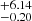 $ ^{+6.14 }_{-0.20 } $