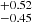 $ ^{+0.52 }_{-0.45 } $