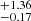 $ ^{+1.36 }_{-0.17 } $