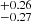 $ ^{+0.26}_{-0.27} $