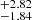$ ^{+2.82 }_{-1.84 } $