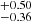 $ ^{+0.50 }_{-0.36 } $