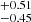 $ ^{+0.51 }_{-0.45 } $