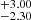 $ ^{+3.00 }_{-2.30 } $