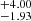$ ^{+4.00 }_{-1.93 } $