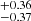 $ ^{+0.36}_{-0.37} $