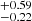 $ ^{+0.59 }_{-0.22 } $