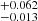 $ ^{+0.062}_{-0.013} $