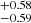 $ ^{+0.58}_{-0.59} $