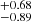 $ ^{+0.68 }_{-0.89 } $