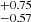 $ ^{+0.75 }_{-0.57 } $