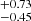 $ ^{+0.73 }_{-0.45 } $