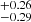 $ ^{+0.26}_{-0.29} $