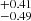 $ ^{+0.41 }_{-0.49 } $