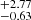 $ ^{+2.77 }_{-0.63 } $