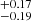 $ ^{+0.17}_{-0.19} $