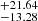 $ ^{+21.64}_{-13.28} $