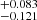 $ ^{+0.083}_{-0.121} $
