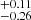 $ ^{+0.11}_{-0.26} $