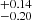 $ ^{+0.14}_{-0.20} $