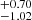 $ ^{+0.70 }_{-1.02 } $