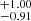 $ ^{+1.00 }_{-0.91 } $