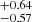 $ ^{+0.64 }_{-0.57 } $