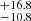 $ ^{+16.8 }_{-10.8 } $