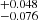 $ ^{+0.048}_{-0.076} $
