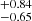 $ ^{+0.84 }_{-0.65 } $