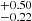 $ ^{+0.50 }_{-0.22 } $