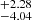 $ ^{+2.28 }_{-4.04 } $