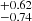 $ ^{+0.62 }_{-0.74 } $