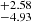 $ ^{+2.58 }_{-4.93 } $