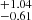 $ ^{+1.04 }_{-0.61 } $