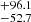 $ ^{+96.1 }_{-52.7 } $