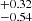 $ ^{+0.32 }_{-0.54 } $