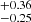$ ^{+0.36 }_{-0.25 } $