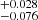 $ ^{+0.028}_{-0.076} $