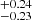 $ ^{+0.24}_{-0.23} $