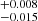 $ ^{+0.008}_{-0.015} $