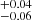 $ ^{+0.04}_{-0.06} $