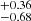 $ ^{+0.36 }_{-0.68 } $