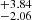 $ ^{+3.84 }_{-2.06 } $