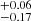 $ ^{+0.06}_{-0.17} $