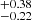 $ ^{+0.38 }_{-0.22 } $