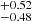 $ ^{+0.52 }_{-0.48 } $