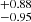 $ ^{+0.88 }_{-0.95 } $